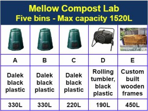 5bins.tablev2.300x.jpg