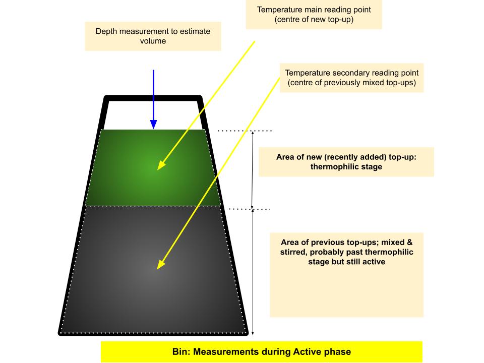Bin_measurements_points_2.jpg